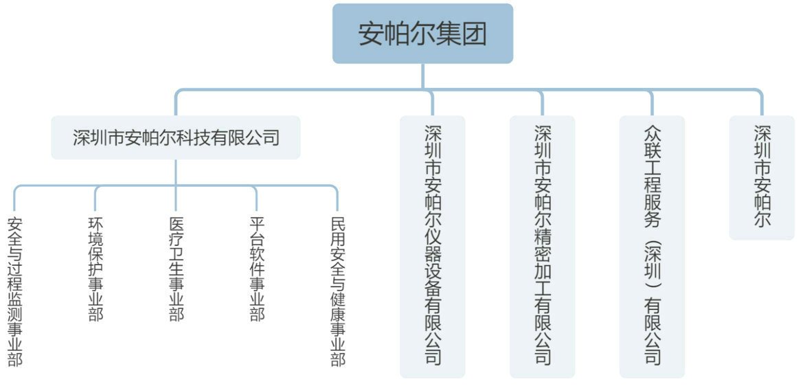 組織架構