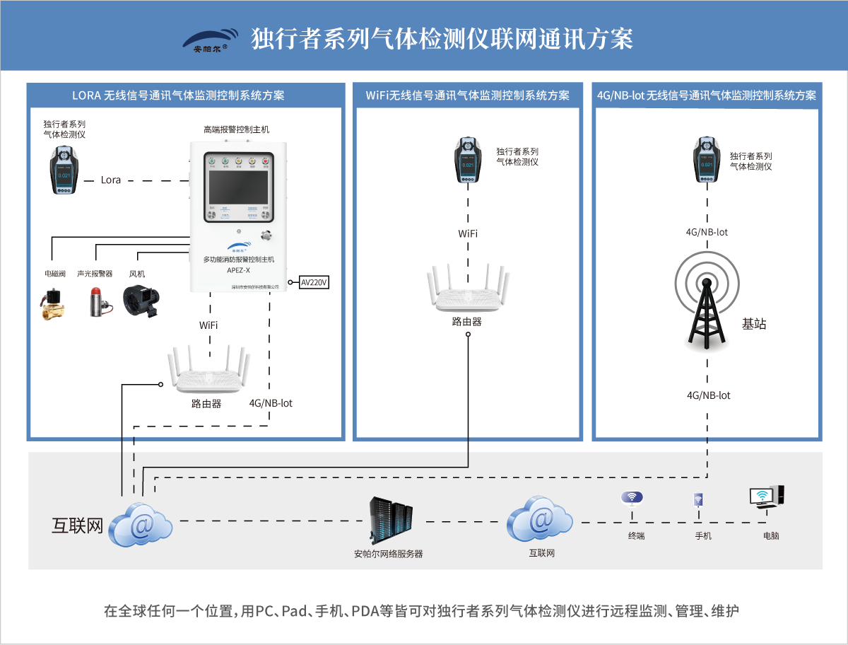 獨行者物聯(lián)通訊系統(tǒng)圖.png