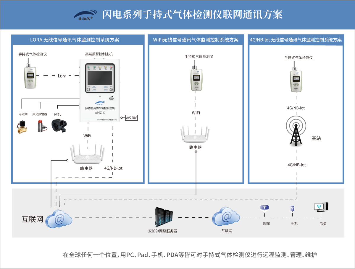 閃電系列手持式氣體檢測儀.png